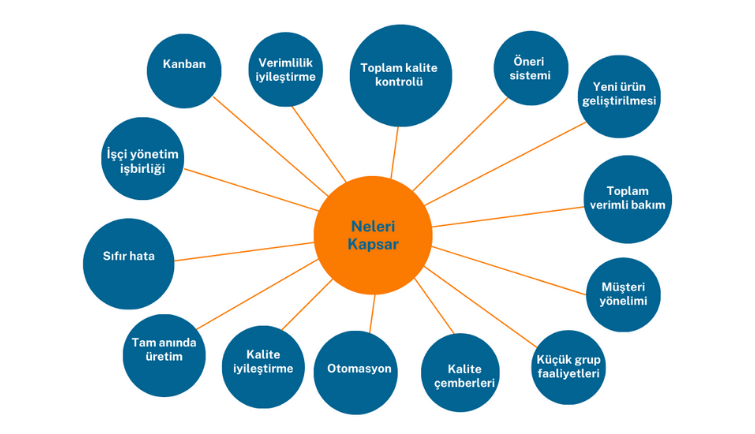 Kaizen ile Verimlilik Artışı: Temel İlkeler ve Adımlar